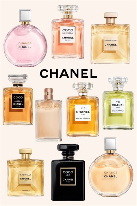 chanel best perfume